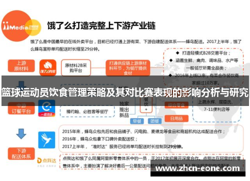 篮球运动员饮食管理策略及其对比赛表现的影响分析与研究