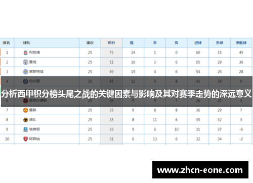 分析西甲积分榜头尾之战的关键因素与影响及其对赛季走势的深远意义