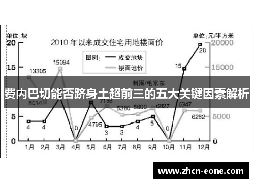 费内巴切能否跻身土超前三的五大关键因素解析