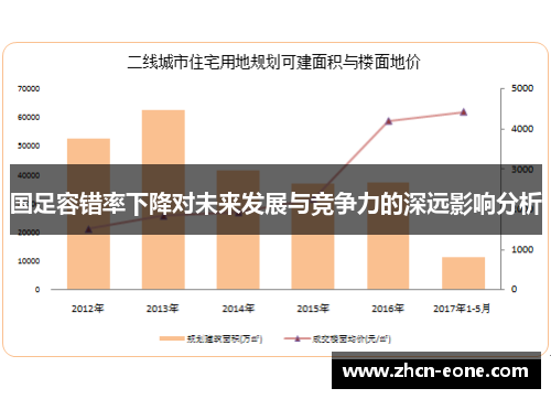 国足容错率下降对未来发展与竞争力的深远影响分析
