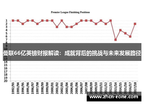 曼联66亿英镑财报解读：成就背后的挑战与未来发展路径