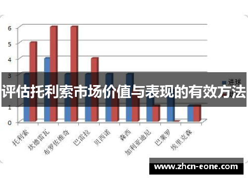 评估托利索市场价值与表现的有效方法
