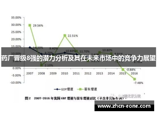 药厂晋级8强的潜力分析及其在未来市场中的竞争力展望