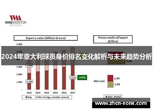2024年意大利球员身价排名变化解析与未来趋势分析