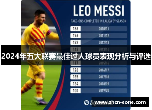 2024年五大联赛最佳过人球员表现分析与评选