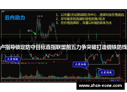 卢指导锁定防守目标直指联盟前五力争突破打造钢铁防线