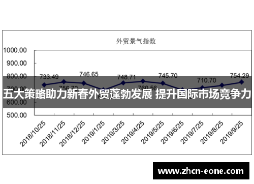 五大策略助力新春外贸蓬勃发展 提升国际市场竞争力