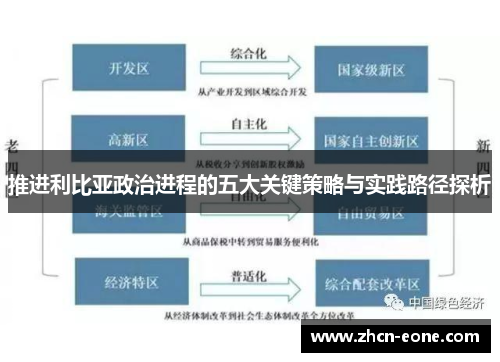 推进利比亚政治进程的五大关键策略与实践路径探析
