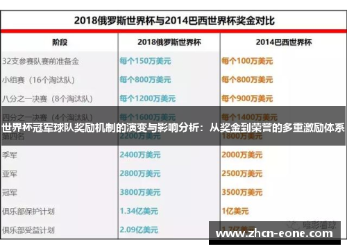 世界杯冠军球队奖励机制的演变与影响分析：从奖金到荣誉的多重激励体系